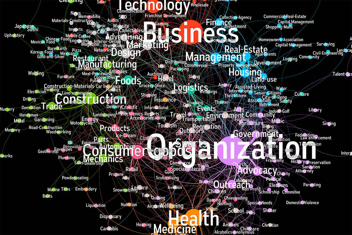 Business network visualization